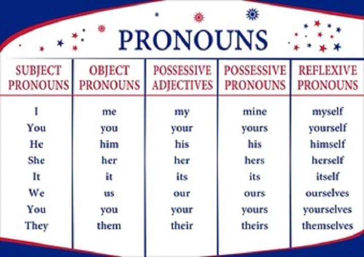 İngilizce İyelik Zamirleri - Possessive Pronouns Konu Anlatımı